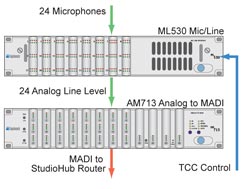 Mirc Input Box System 5B Product Tour